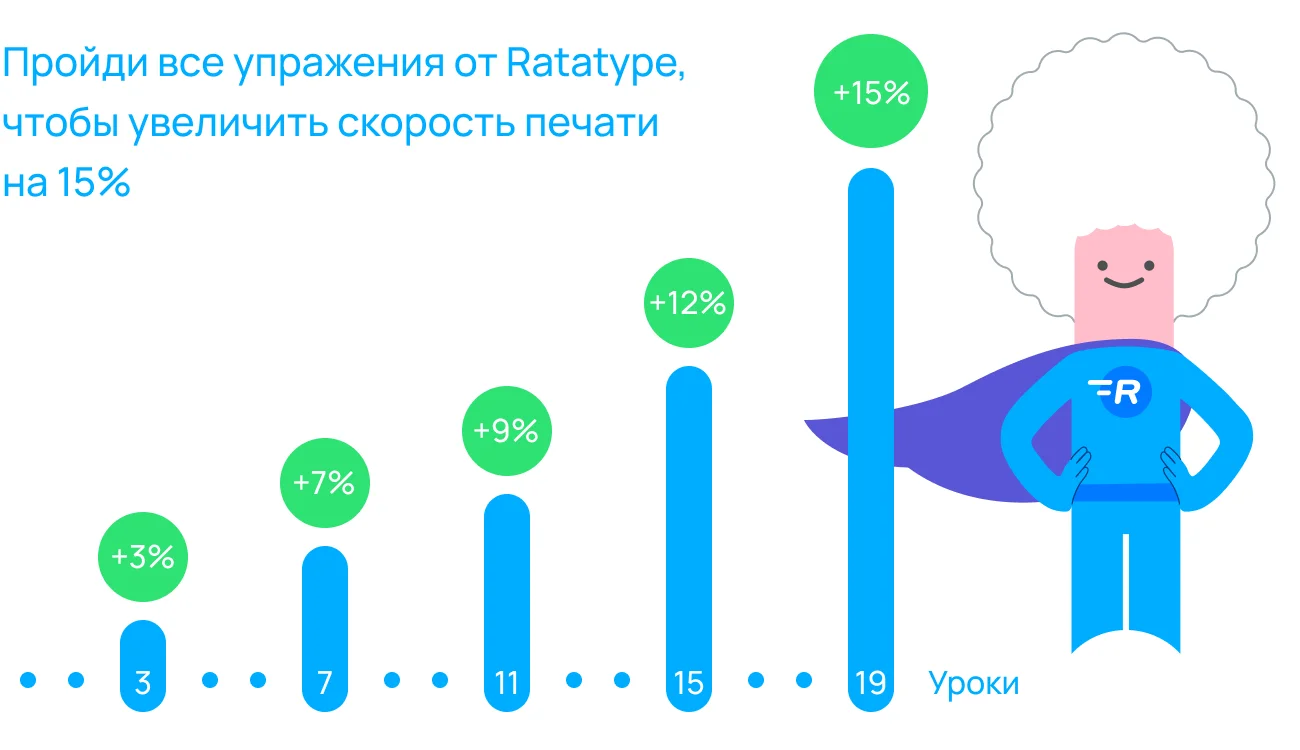 Исследование: как экономить 19 день каждый год, печатая быстрее Исследование: как экономить 19 день каждый год, печатая быстрее